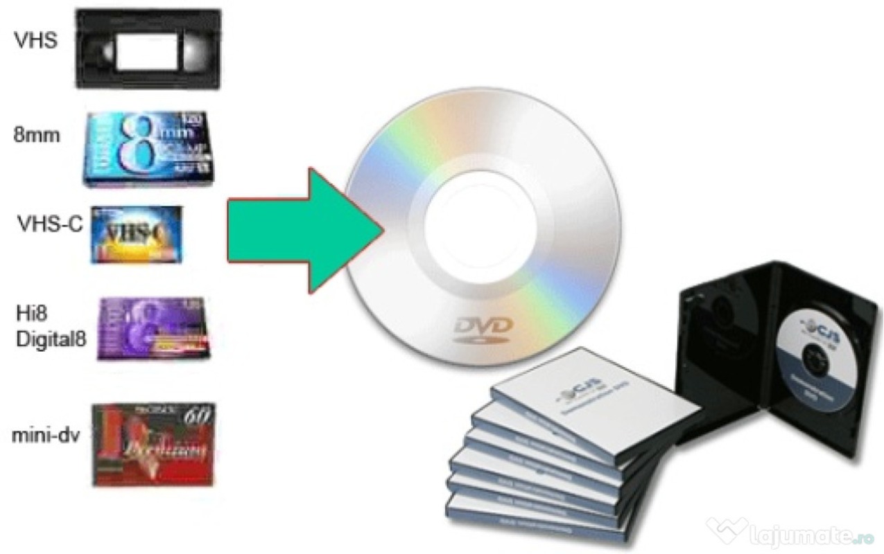 Transfer casete video pe DVD sau stick vhs/s-vhs 8mm vhs-c - 1/1
